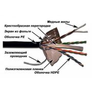 Кабель информационный Lanmaster LAN-6EFTP-WP-OUT кат.6 FTP 4 пары 24AWG PE внешний 305м черный