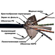 Кабель информационный Lanmaster LAN-6EFTP-OUT кат.6 FTP 4 пары 23AWG PE внешний 305м черный
